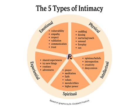 7 Types of Intimacy & How to Cultivate Them in Your。